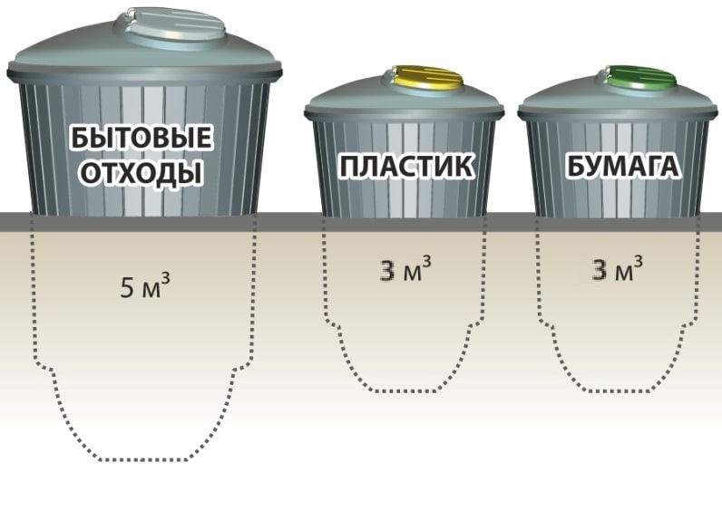 Заглубленные контейнеры для раздельного сбора мусора ТБО марки Чистоград